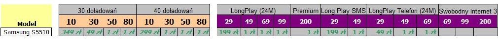 Cennik Samsung S5510
